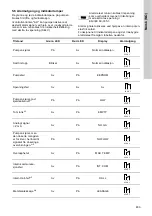 Предварительный просмотр 833 страницы Grundfos DME 150 Installation And Operating Instructions Manual