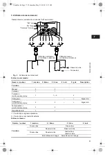 Preview for 37 page of Grundfos DME Installation And Operating Instructions Manual