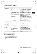 Preview for 57 page of Grundfos DME Installation And Operating Instructions Manual