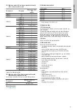 Preview for 11 page of Grundfos DMH 25X Installation And Operating Instructions Manual