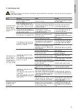 Preview for 41 page of Grundfos DMH 25X Installation And Operating Instructions Manual