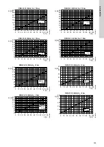 Preview for 48 page of Grundfos DMH 25X Installation And Operating Instructions Manual