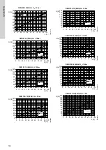 Preview for 51 page of Grundfos DMH 25X Installation And Operating Instructions Manual