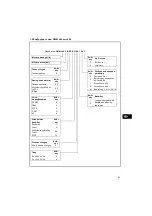 Предварительный просмотр 67 страницы Grundfos DMM 110 Installation And Operating Instructions Manual