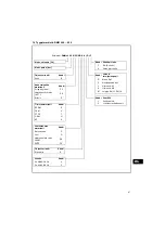 Предварительный просмотр 97 страницы Grundfos DMM 110 Installation And Operating Instructions Manual