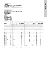 Предварительный просмотр 7 страницы Grundfos DMX 221 Series Installation And Operating Instructions Manual