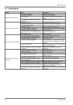 Preview for 24 page of Grundfos DMX Series Installation And Operating Instructions Manual