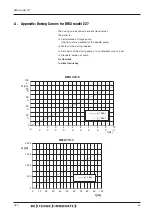 Preview for 33 page of Grundfos DMX Series Installation And Operating Instructions Manual