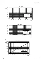 Preview for 34 page of Grundfos DMX Series Installation And Operating Instructions Manual