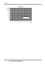 Preview for 35 page of Grundfos DMX Series Installation And Operating Instructions Manual