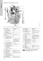 Предварительный просмотр 120 страницы Grundfos DTS Installation And Operating Instructions Manual