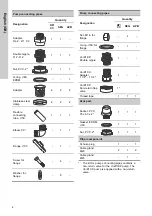 Preview for 4 page of Grundfos DUOLIFT APB Series Installation And Operating Instructions Manual