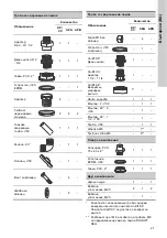 Preview for 27 page of Grundfos DUOLIFT Series Installation And Operating Instructions Manual