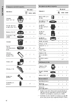 Preview for 52 page of Grundfos DUOLIFT Series Installation And Operating Instructions Manual