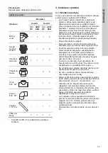 Preview for 53 page of Grundfos DUOLIFT Series Installation And Operating Instructions Manual