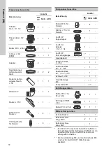 Preview for 72 page of Grundfos DUOLIFT Series Installation And Operating Instructions Manual