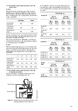 Preview for 89 page of Grundfos DUOLIFT Series Installation And Operating Instructions Manual