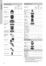 Preview for 96 page of Grundfos DUOLIFT Series Installation And Operating Instructions Manual