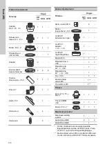 Preview for 116 page of Grundfos DUOLIFT Series Installation And Operating Instructions Manual