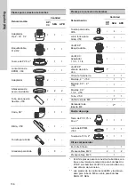 Preview for 136 page of Grundfos DUOLIFT Series Installation And Operating Instructions Manual