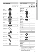 Preview for 159 page of Grundfos DUOLIFT Series Installation And Operating Instructions Manual