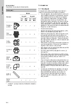 Preview for 160 page of Grundfos DUOLIFT Series Installation And Operating Instructions Manual