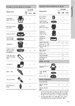 Preview for 179 page of Grundfos DUOLIFT Series Installation And Operating Instructions Manual