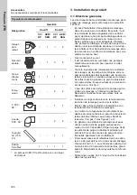 Preview for 180 page of Grundfos DUOLIFT Series Installation And Operating Instructions Manual