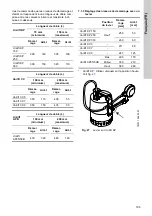 Preview for 195 page of Grundfos DUOLIFT Series Installation And Operating Instructions Manual