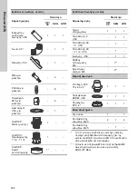 Preview for 202 page of Grundfos DUOLIFT Series Installation And Operating Instructions Manual