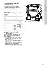 Preview for 209 page of Grundfos DUOLIFT Series Installation And Operating Instructions Manual