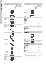 Preview for 226 page of Grundfos DUOLIFT Series Installation And Operating Instructions Manual