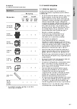 Preview for 227 page of Grundfos DUOLIFT Series Installation And Operating Instructions Manual