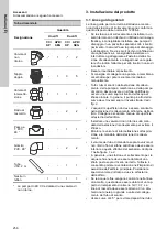 Preview for 250 page of Grundfos DUOLIFT Series Installation And Operating Instructions Manual