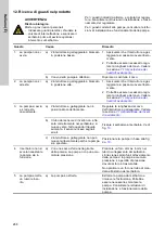 Preview for 268 page of Grundfos DUOLIFT Series Installation And Operating Instructions Manual