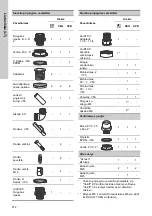 Preview for 272 page of Grundfos DUOLIFT Series Installation And Operating Instructions Manual