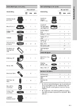 Preview for 313 page of Grundfos DUOLIFT Series Installation And Operating Instructions Manual