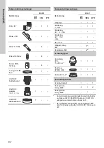 Preview for 402 page of Grundfos DUOLIFT Series Installation And Operating Instructions Manual