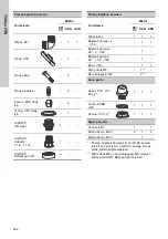 Preview for 422 page of Grundfos DUOLIFT Series Installation And Operating Instructions Manual