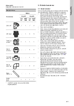 Preview for 423 page of Grundfos DUOLIFT Series Installation And Operating Instructions Manual