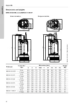 Предварительный просмотр 18 страницы Grundfos DWK O.10.80.37 Installation And Operating Instructions Manual