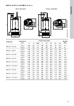 Предварительный просмотр 19 страницы Grundfos DWK O.10.80.37 Installation And Operating Instructions Manual