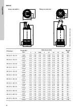 Предварительный просмотр 20 страницы Grundfos DWK O.10.80.37 Installation And Operating Instructions Manual