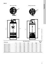 Предварительный просмотр 21 страницы Grundfos DWK O.10.80.37 Installation And Operating Instructions Manual