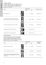 Preview for 10 page of Grundfos EPC 300 Installation And Operating Instructions Manual