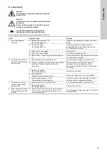 Preview for 17 page of Grundfos EPC 300 Installation And Operating Instructions Manual