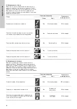 Preview for 24 page of Grundfos EPC 300 Installation And Operating Instructions Manual