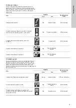 Preview for 37 page of Grundfos EPC 300 Installation And Operating Instructions Manual