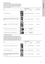 Preview for 65 page of Grundfos EPC 300 Installation And Operating Instructions Manual