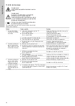 Preview for 72 page of Grundfos EPC 300 Installation And Operating Instructions Manual